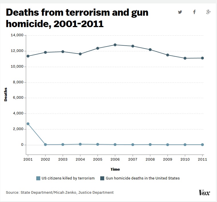 terror lőfegyver graf