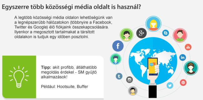 Invitel_infografika_Kozossegi_media