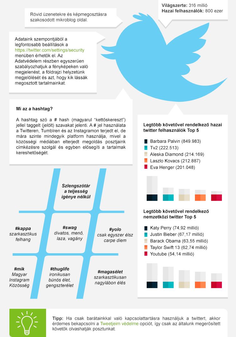 Invitel_Twitter_infografika