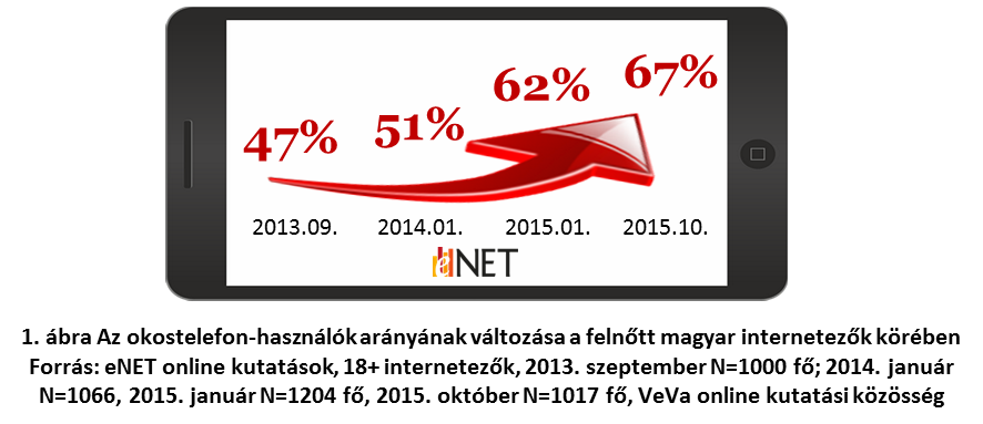 eNET -Jelentés az internetgazdaságról 1. ábra