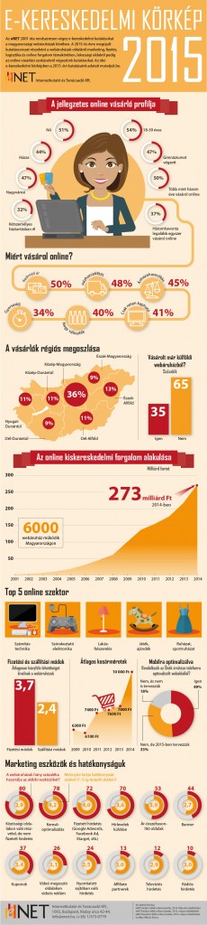 eNET_e-ker_korkep_2015_infografika