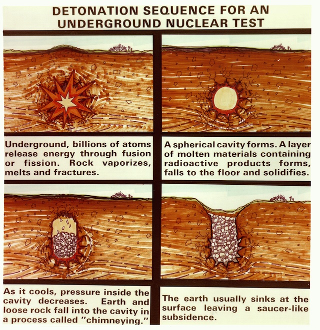 undergroundnuclear