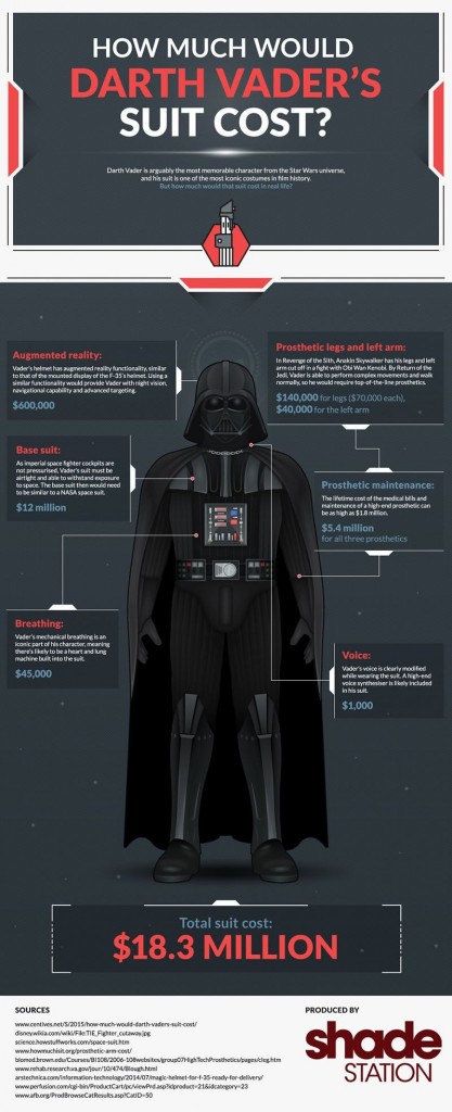 Darth_Vader_suit_cost