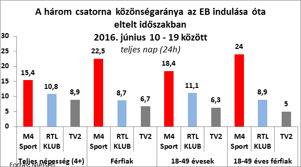 A foci-Eb hatása a televíziós piacra
