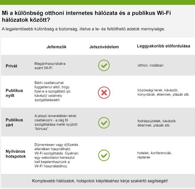 Invitel - kisvállalatok - wifi4