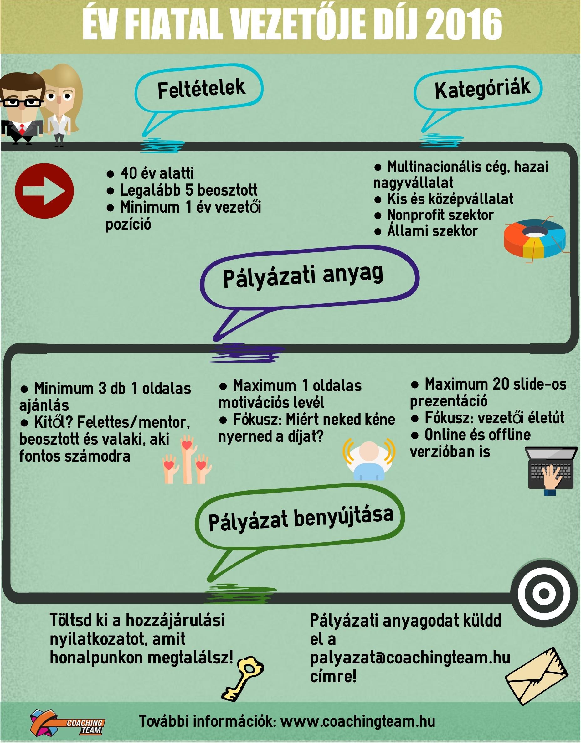 ev_fiatal_vezetoje_infografika
