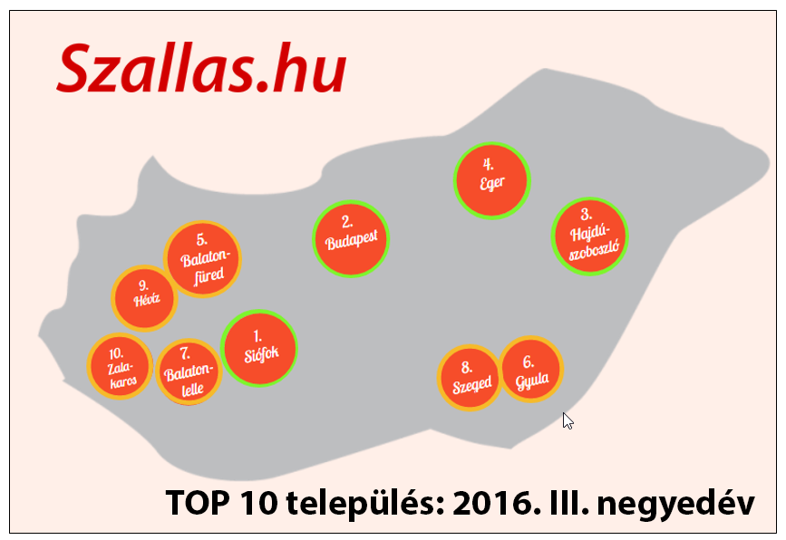 Szallas_hu-top-10-varos-2016_III_negyedev