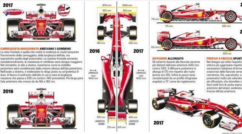 F1: Vadítóan fest a 2017-es Ferrari 1