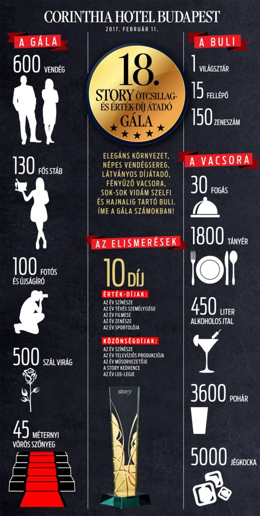 a-story-gala-szamokban_infografika