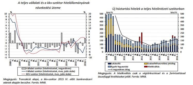 MNB - EKB - Portfolio.hu - grafikonok